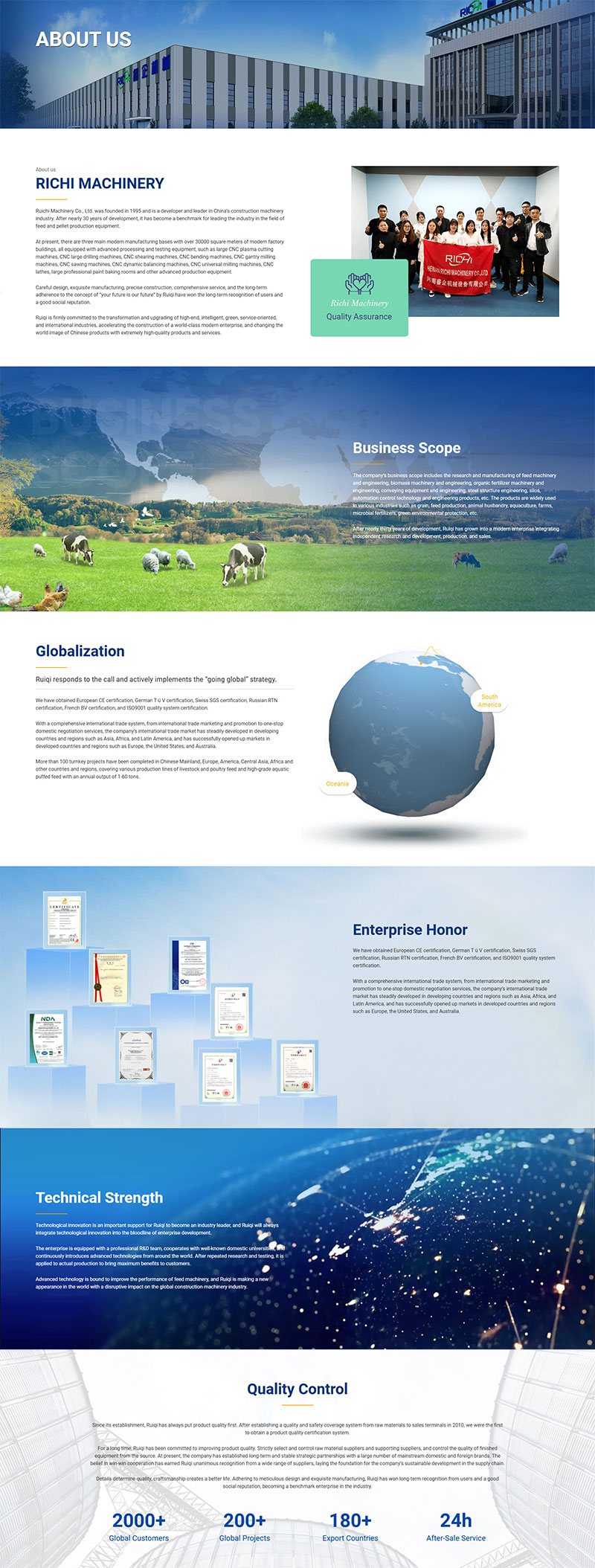 fishfeedequipment about us